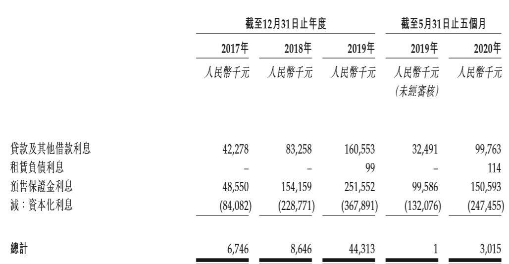 开发|内忧外患：三巽控股第三次赴港IPO，机会有多大？