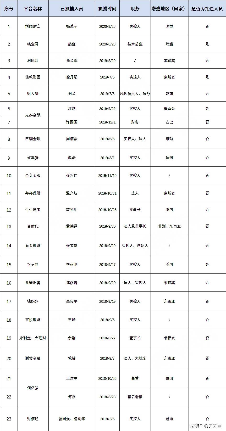 人口统计岳姓_人口普查图片(3)