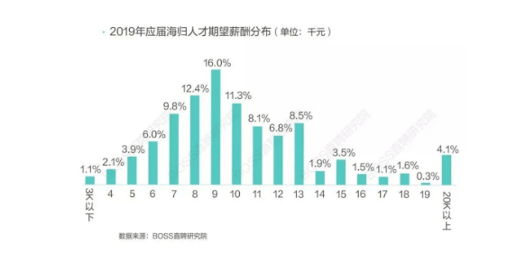 螺蛳|留学归来年薪竟不及螺蛳粉闻臭师一半！你慌了吗？