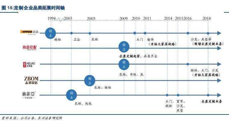 欧赛斯品牌战略之家具家装市场研究:全屋整装与个性化趋势_家居