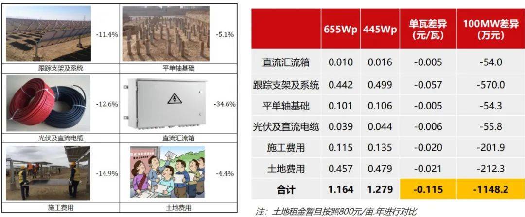 行业|阿特斯详解665W组件要点，HJT产品将于21年Q2发布