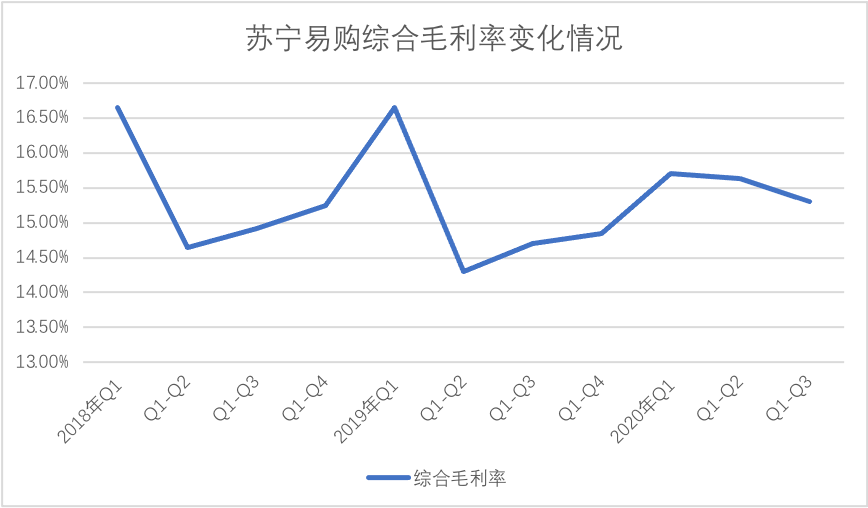 苏宁|苏宁易购通过压力测试