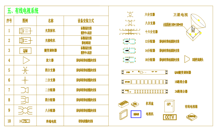 最牛弱电智能化cad图例大全,小白看了一清二楚