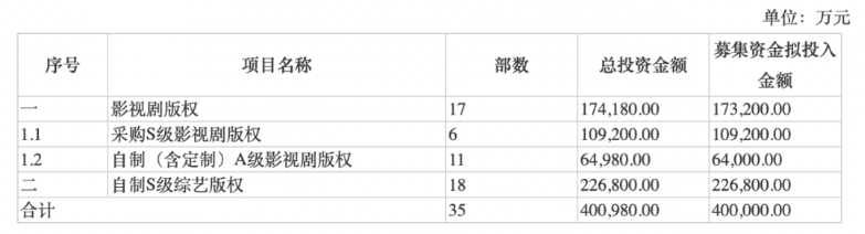 芒果|芒果超媒的秘密