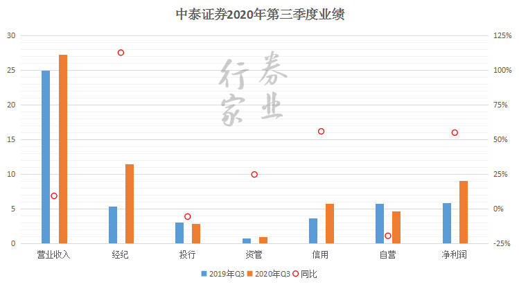 买卖证券计入GDp_二手车买卖
