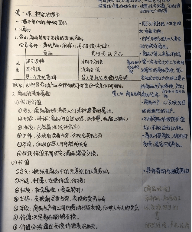 记笔记|怎样高效记笔记？我们找了22份“学霸笔记”来观察