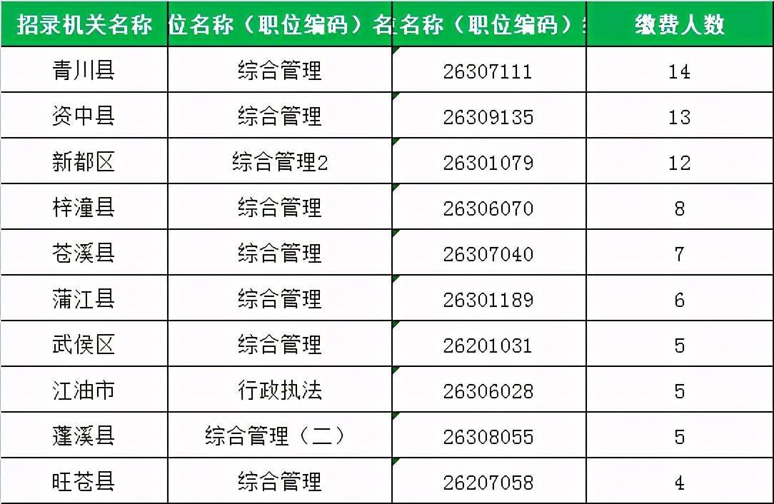 四川人口1996年减少(3)