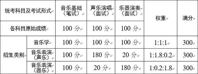 云南省2021年普通高校艺术类专业考试招生工作安排和要求(附件可下载)