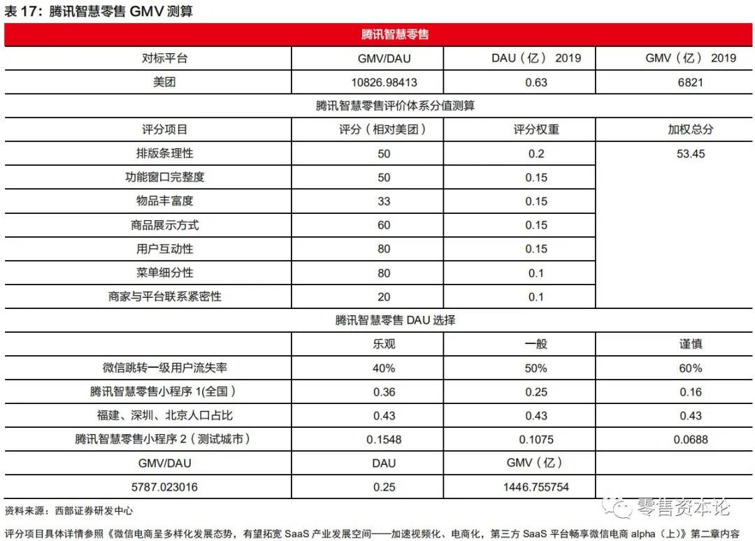 微信電商生態尚有4倍發展空間，直播、朋友圈流量不斷加碼 科技 第9張