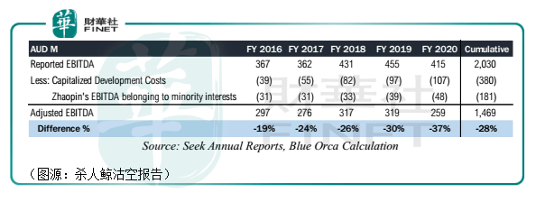 招聘|财华洞察|冷暖自知：BOSS直聘没有老板，智联没有真简历！