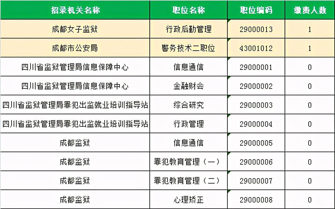 五人口2费_人口普查