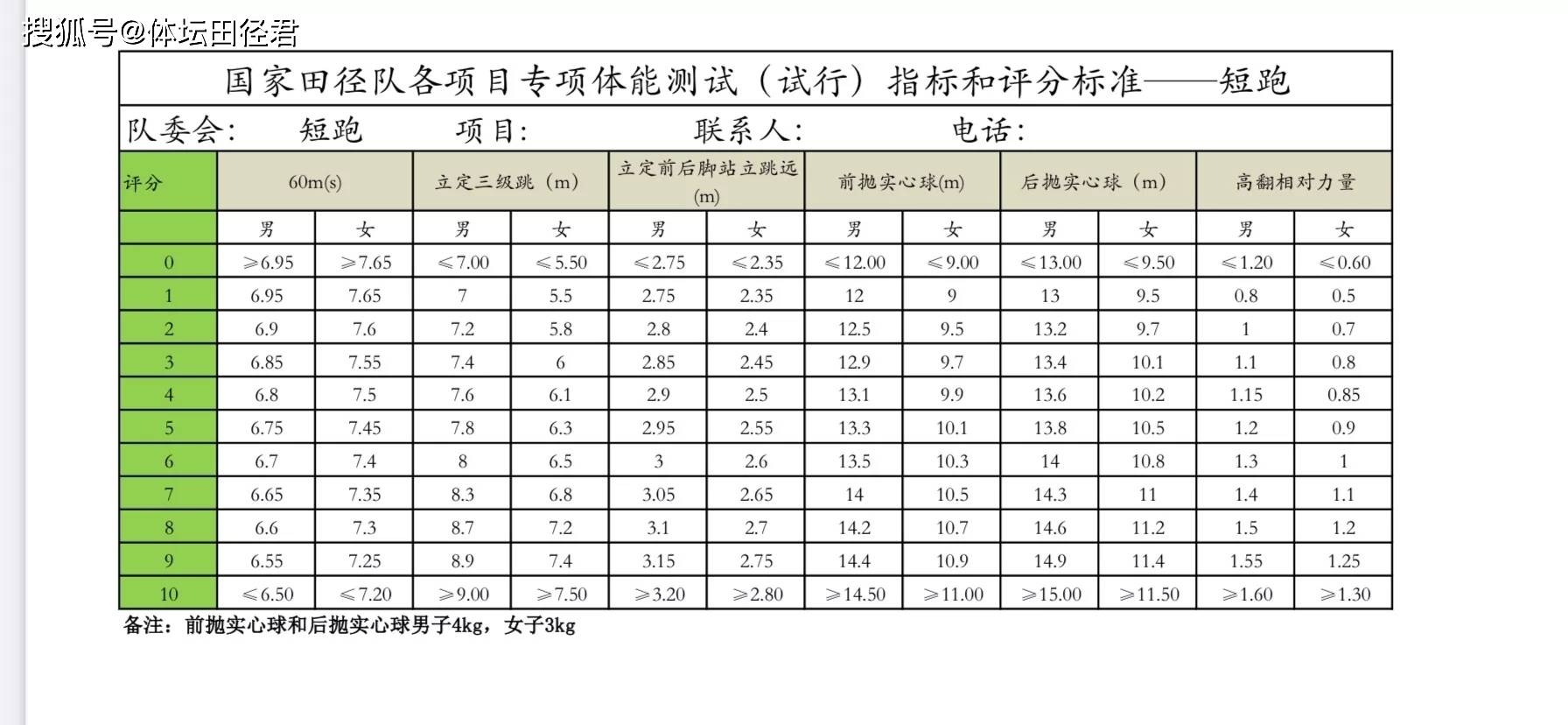 苏炳添谢震业不用为3000米烦恼,田协修订,成绩是选拔唯一标准