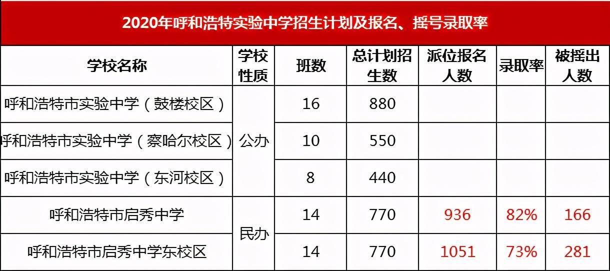 呼和浩特市这所九年一贯制重点中学来了