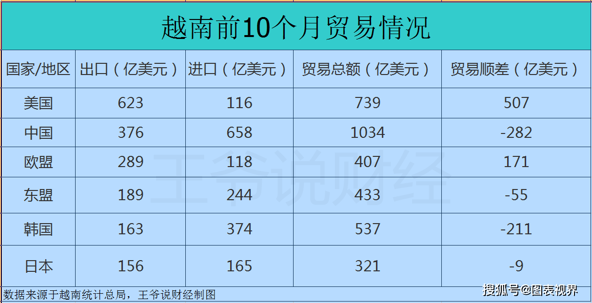 东盟欧盟经济总量哪个大_中国和欧盟哪个更强(2)