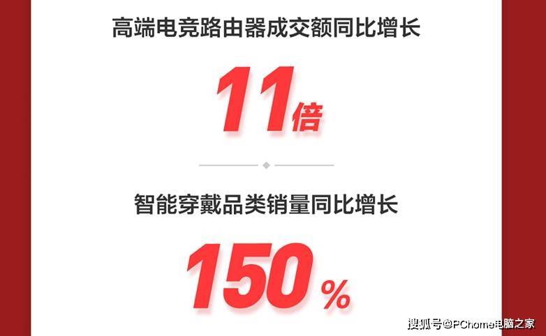 电脑|京东11.11开门红 轻薄笔记本同比增长超3倍