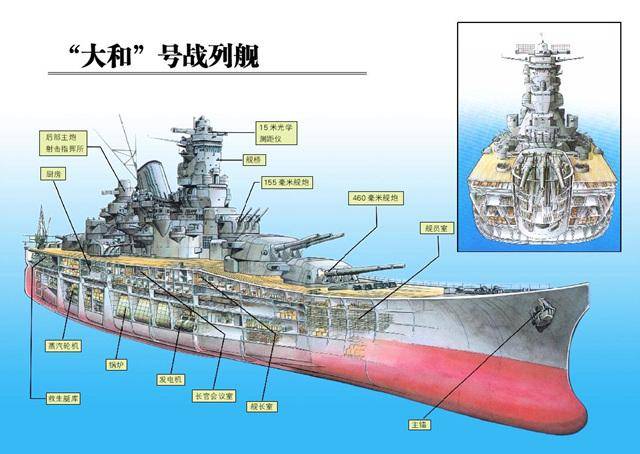 大和号战列舰性能解析 二战中的战绩