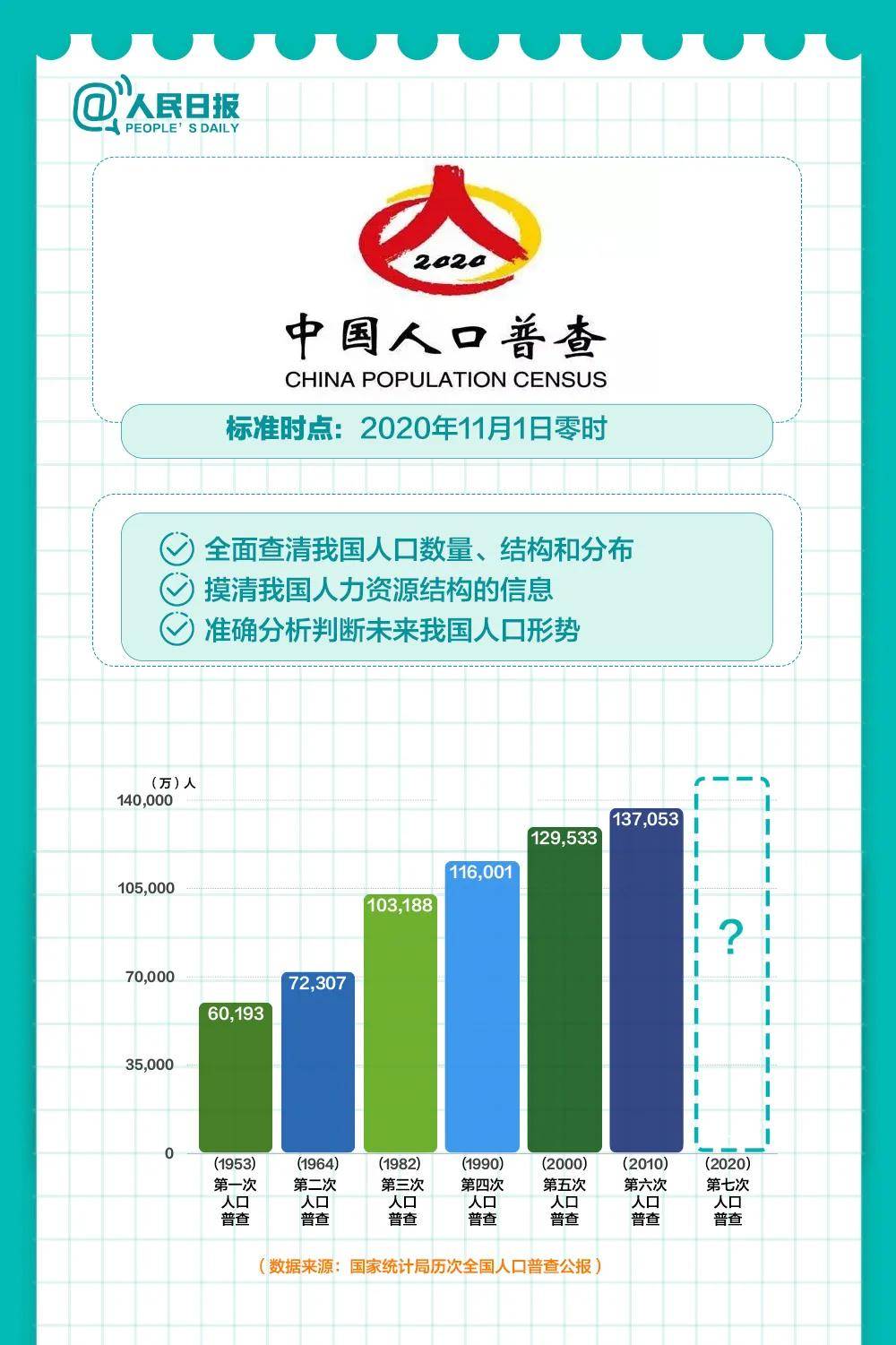 十四五国家规划解读人口(3)