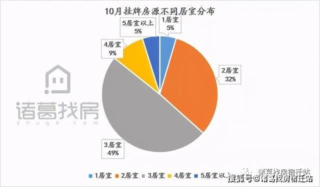 宿豫区与宿城区gdp_2021年宿迁新房上市量盘点 超56400套房源入市 热门板块竞争热度有增不减