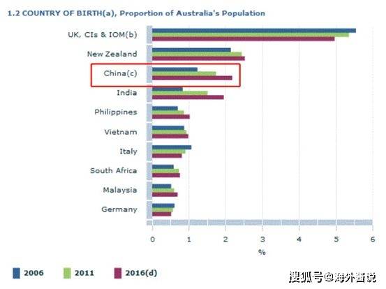 中国人口外移_中国人(2)