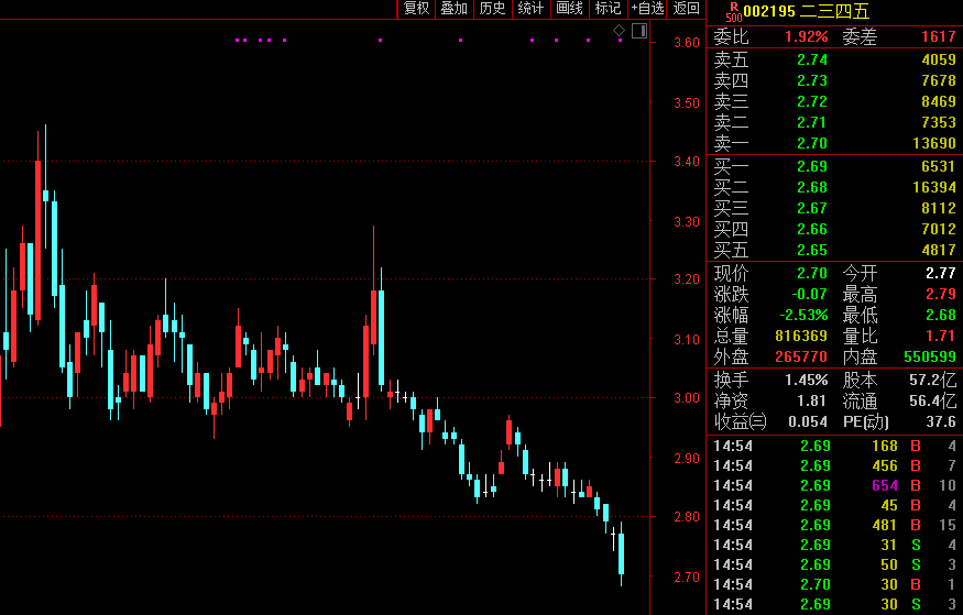 大股东砸起来毫不手软，这次准备最多减持3.26亿股