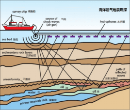 海上|揭密！原来海上地质调查这么有意思！