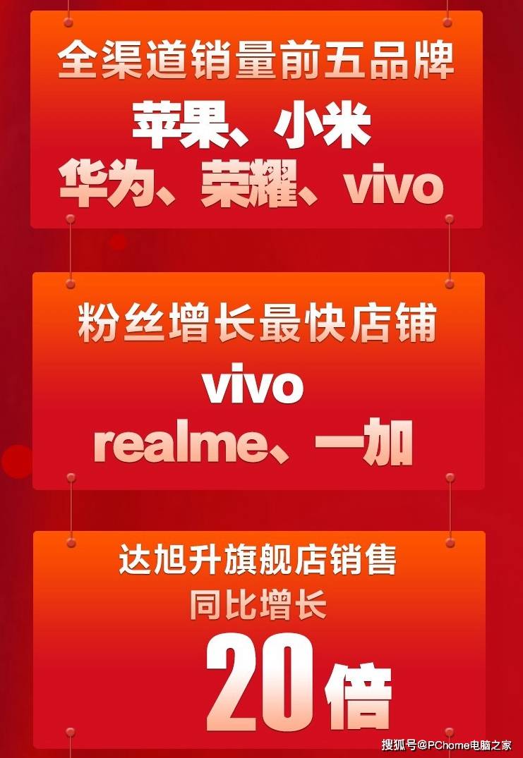 苏宁|苏宁易购双十一3C开门红战报：以旧换新增长527%