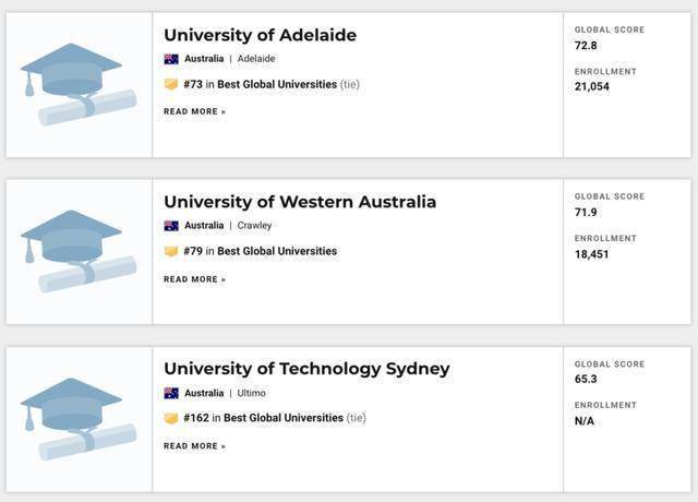 世界|重磅！USNEWS发布2021年世界最佳大学排名