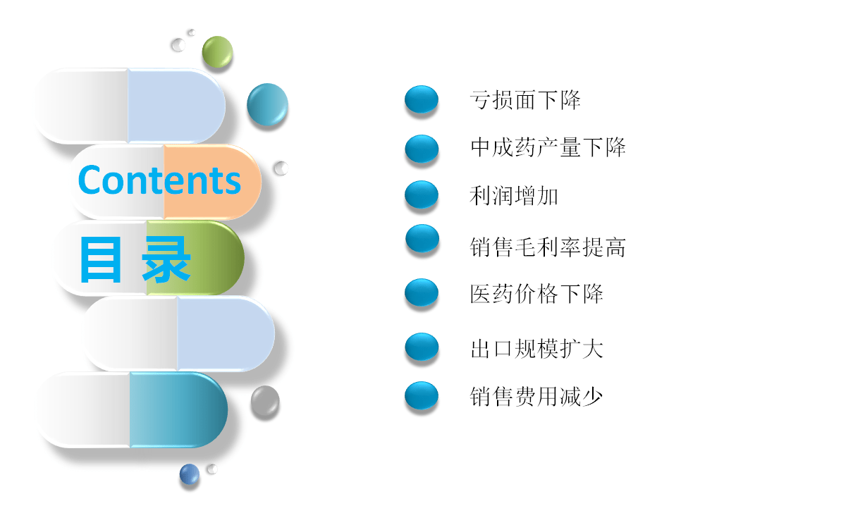 医药行业经济总量_医药行业图片