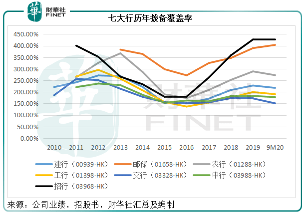 股价|一语道破|估值回归可期！大型银行股迎风起舞，底气何在？