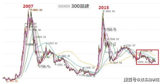 gdp已经不流行_GDP难以表达适度的经济增长(3)