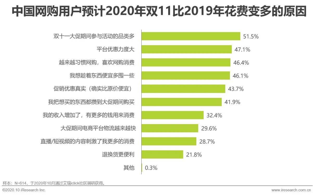 双11人均消费_11人双败淘汰制对阵图(3)