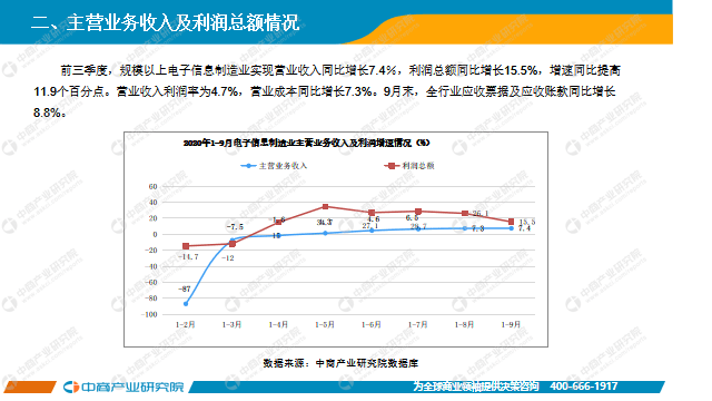 2020年1月份中国GDP_中国gdp变化图(2)