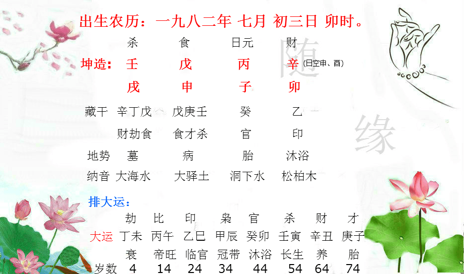 小时候算八字说我婚姻不好要晚婚为何还是逃不了