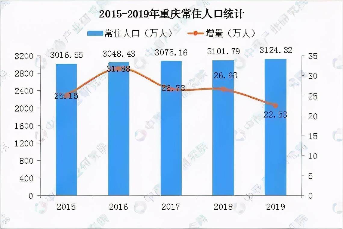 城市按人口规模可分为_为什么北京控制人口总会失败 大象公会