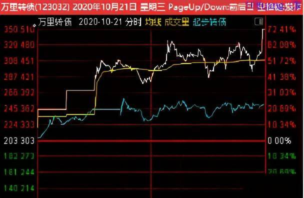 怎样选股票龙头的技巧 86672108f79c4020af3cd24bd8e2cac0.jpeg