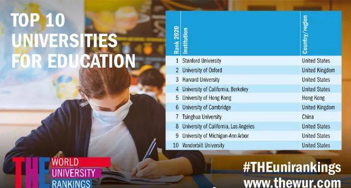 the2020世界学科最新排名_选校参考!最新2020年THE世界大学学科排名