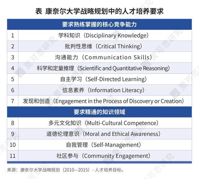 ing|纯干货！高校“十四五”规划编制ing，这3个动作都做了吗？