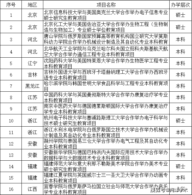 中国各省2020上半年g_中国各省地图上分布图(2)