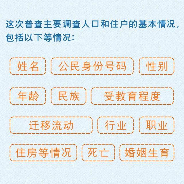 查人口为什么要查房_十万个为什么手抄报