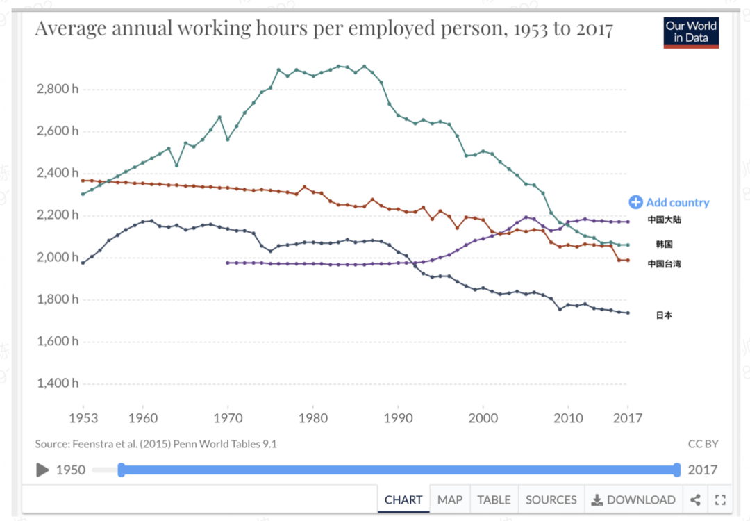 埃塞俄出亚2020年人均GDP_人均GDP超万美元,休闲度假时代已到来(3)