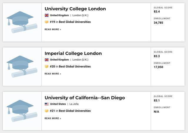 世界|重磅！USNEWS发布2021年世界最佳大学排名
