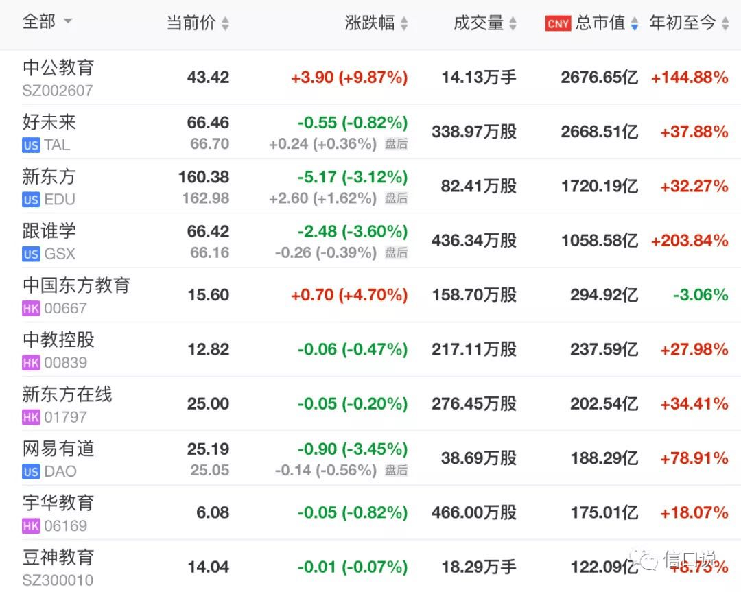 双11销售排名_2020车辆销售排名(2)