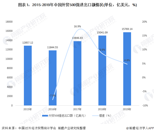 外贸企业排名_外贸企业财务报表模板(2)