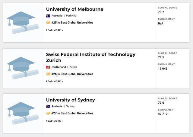 世界|重磅！USNEWS发布2021年世界最佳大学排名