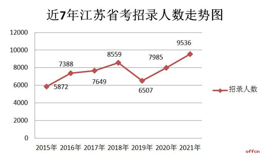 2021各省户籍人口_佛山户籍人口统计图(2)