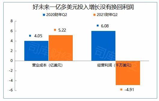 好未来得了大企业病