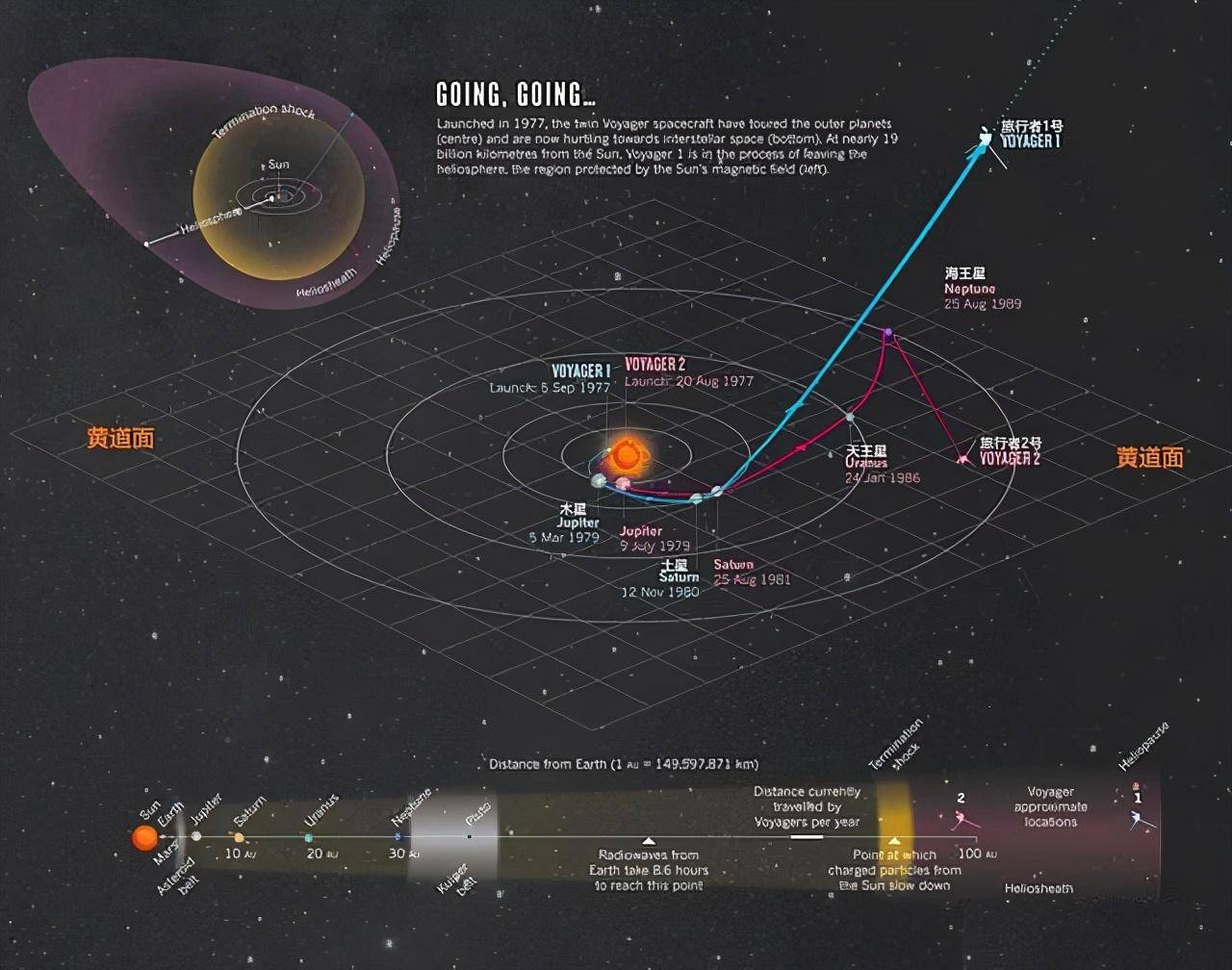 原创"旅行者"发现奇特画面,距地球7亿公里的星球,居然有火山喷发