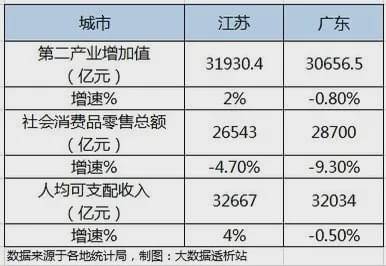 日本gdp是广东几倍_中国GDP是日本的2.8倍,那日本人均GDP是我们几倍呢(2)