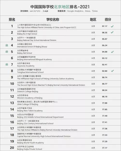 北京国际学校排名榜_北京婚纱摄影店排名榜