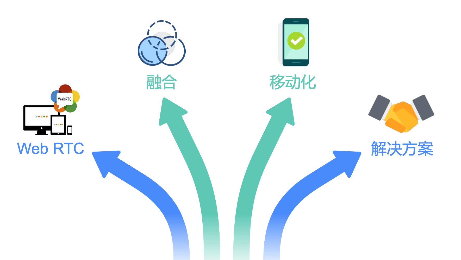 SaaS|全时会议室解决方案